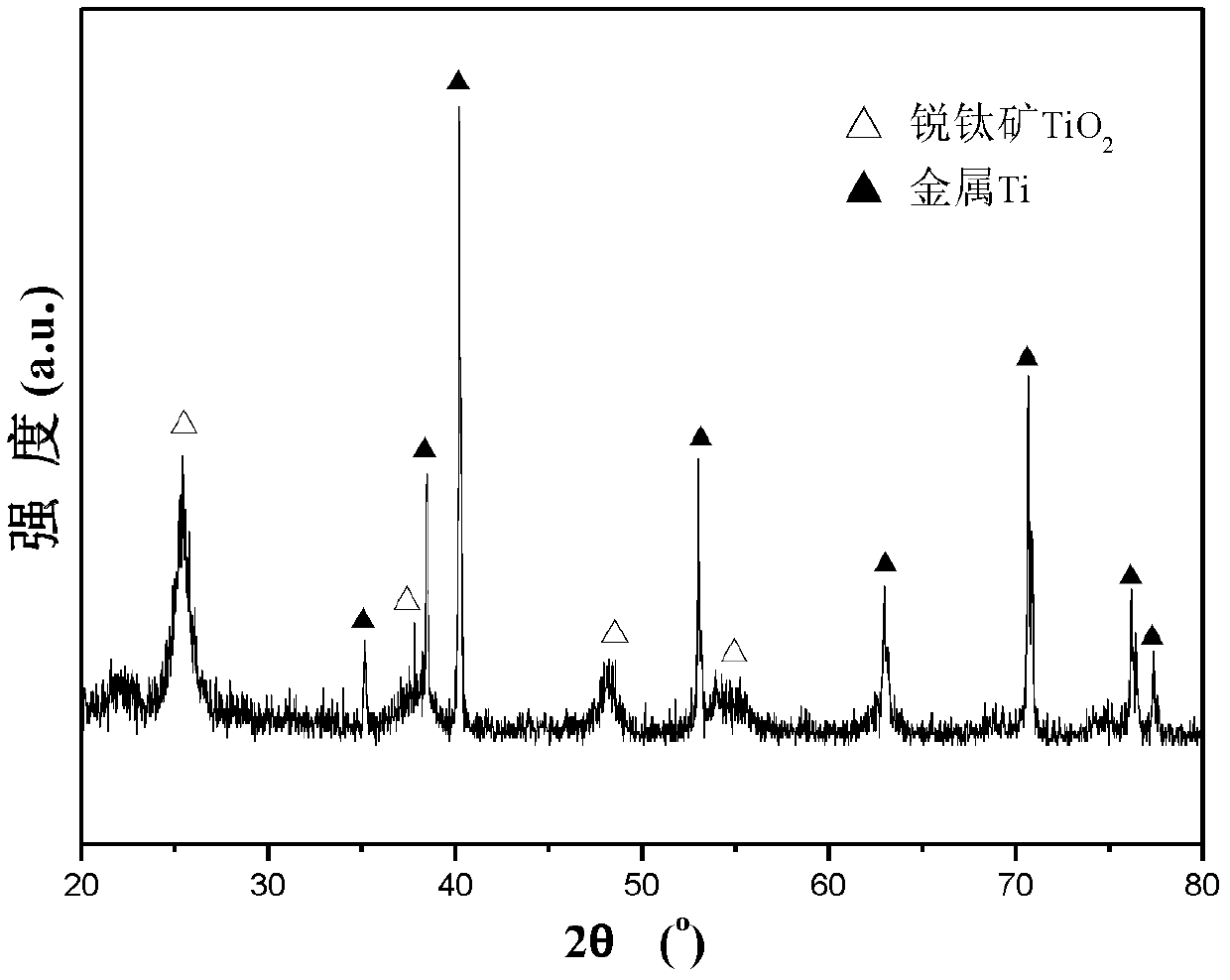 Porous titanium dioxide photocatalyst film and preparation method thereof