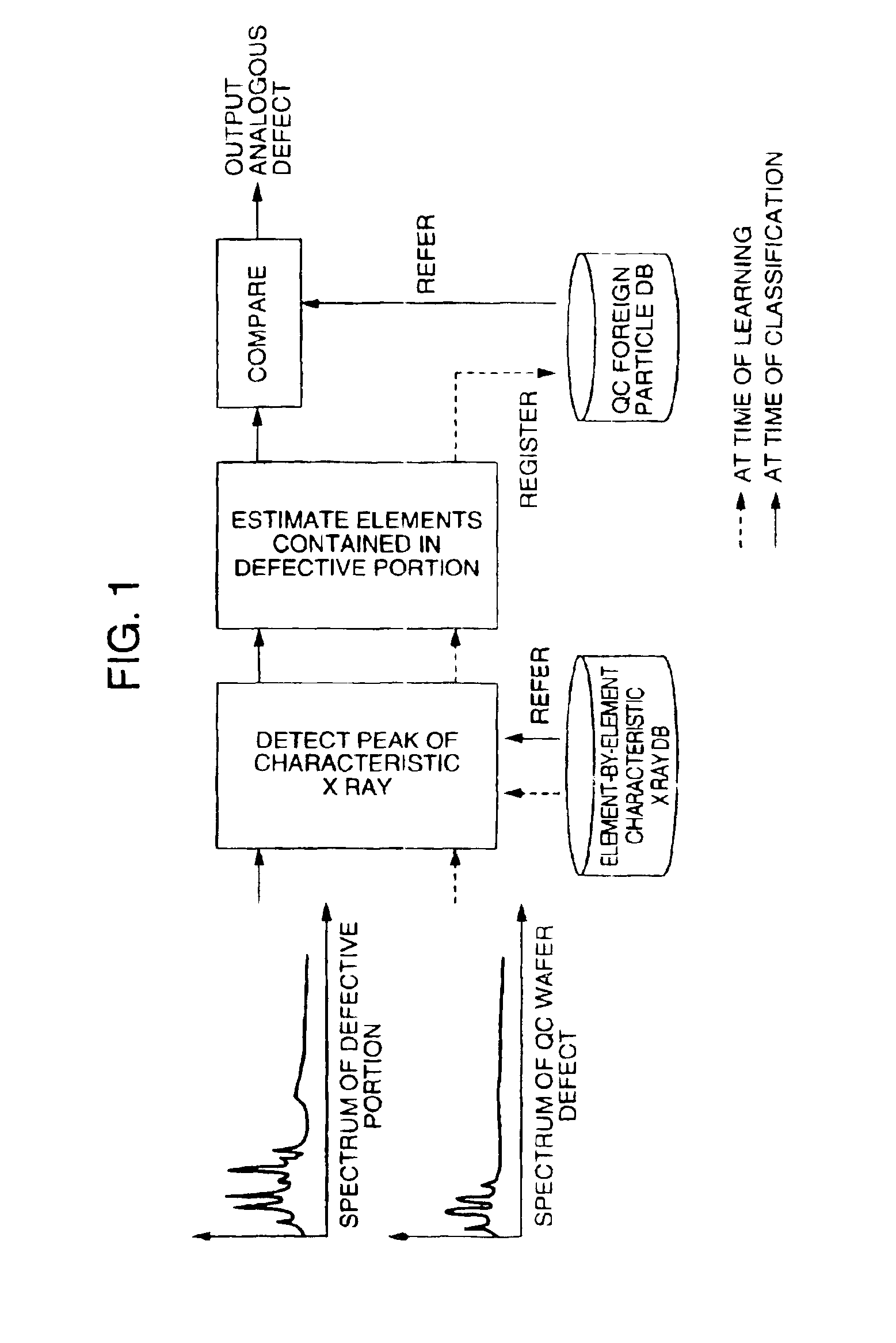 Defect inspection apparatus and defect inspection method