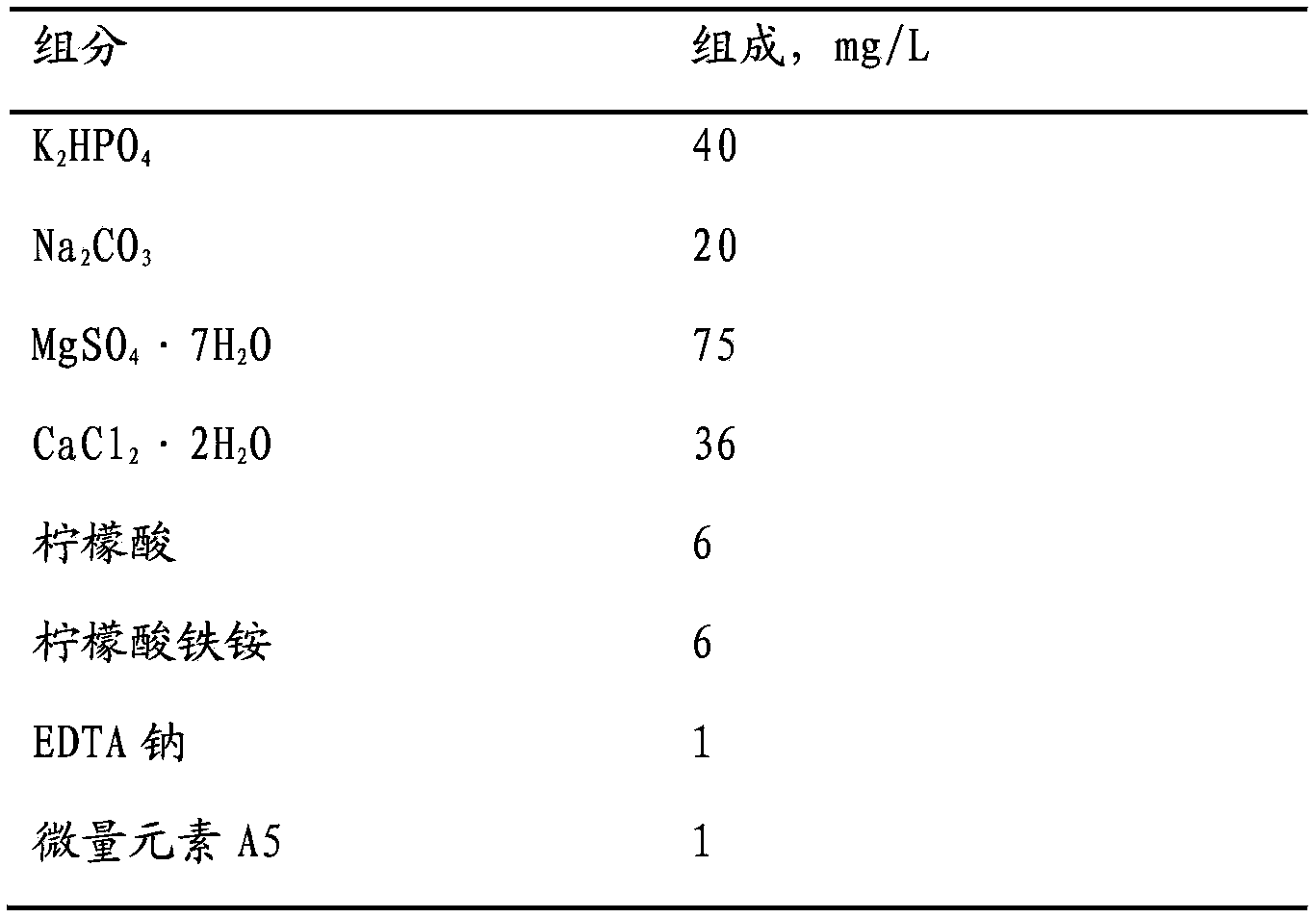 Microalgae cultivation method and grease production method