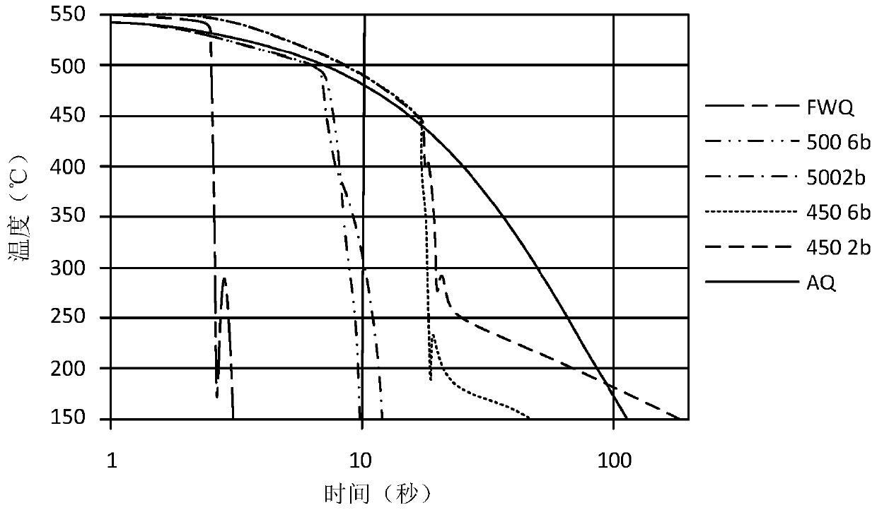 Aluminum alloys and methods of making same