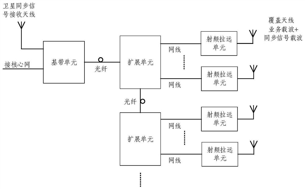 Method for transmitting satellite synchronization signal on extended pico base station