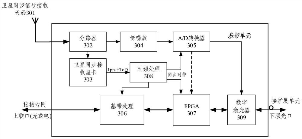 Method for transmitting satellite synchronization signal on extended pico base station