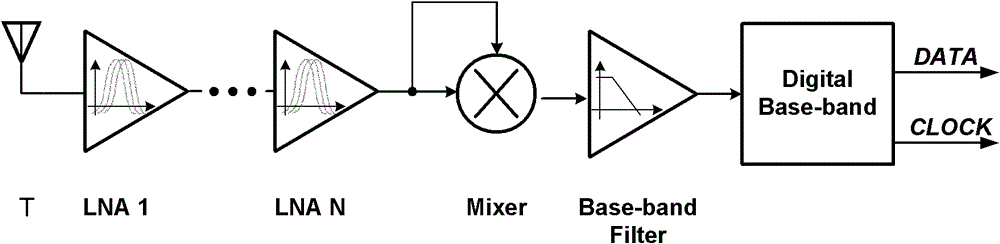 Wireless sensor network receiver