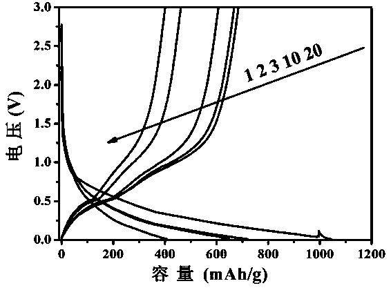 Annular nano germanium dioxide/polyion liquid composite material and preparation method and application thereof