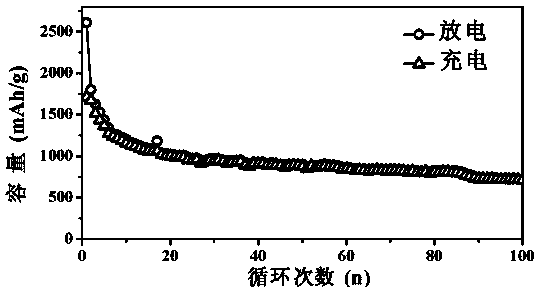 Annular nano germanium dioxide/polyion liquid composite material and preparation method and application thereof