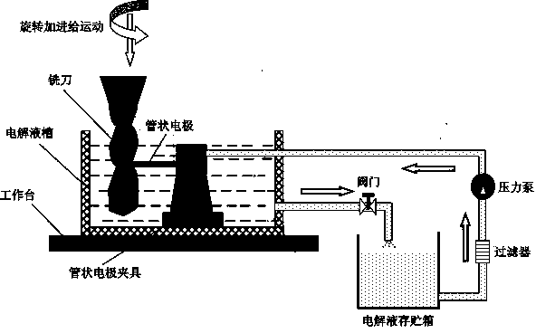 Device for preparing spiral cemented carbide micro milling cutter