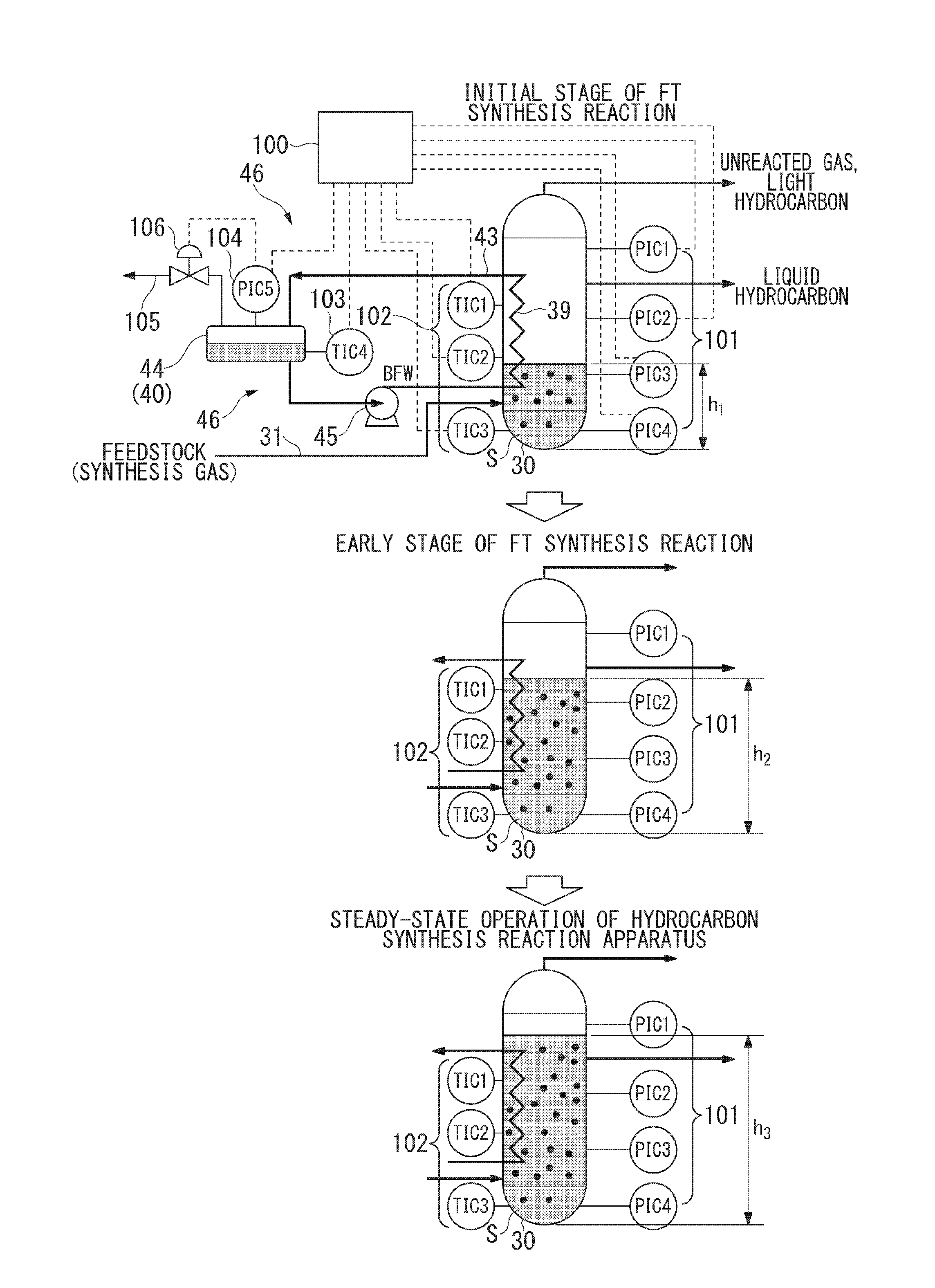 Start-up method of hydrocarbon synthesis reaction apparatus