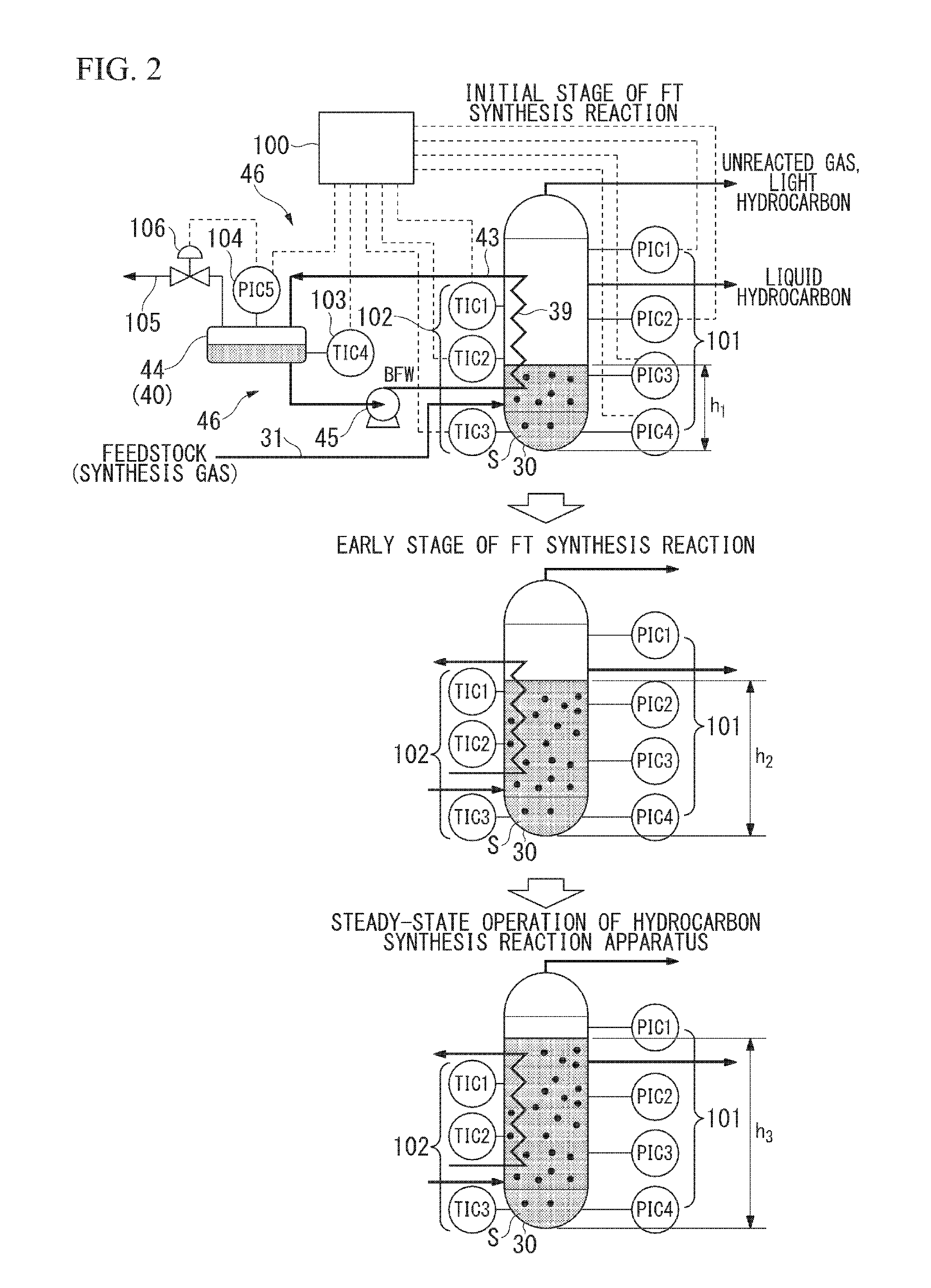Start-up method of hydrocarbon synthesis reaction apparatus