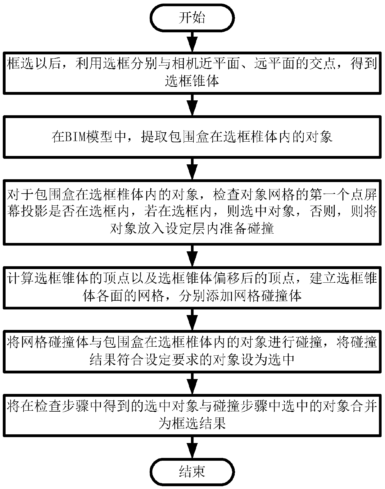 Frame selection method and system based on bim model