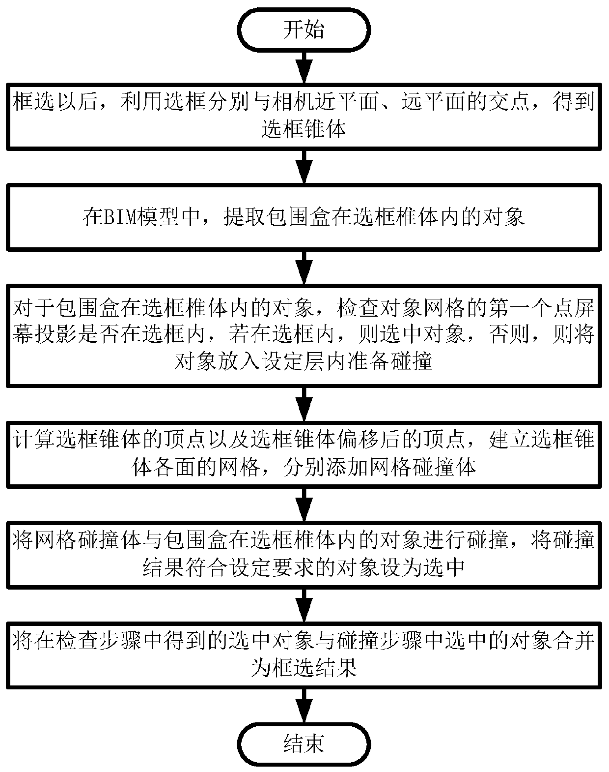 Frame selection method and system based on bim model