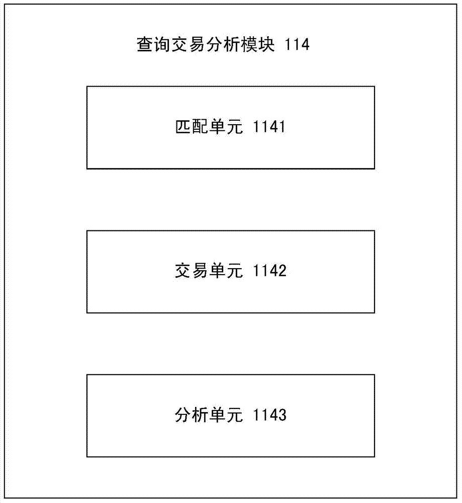 Device and method for improving chemical process efficiency and promoting chemical information sharing