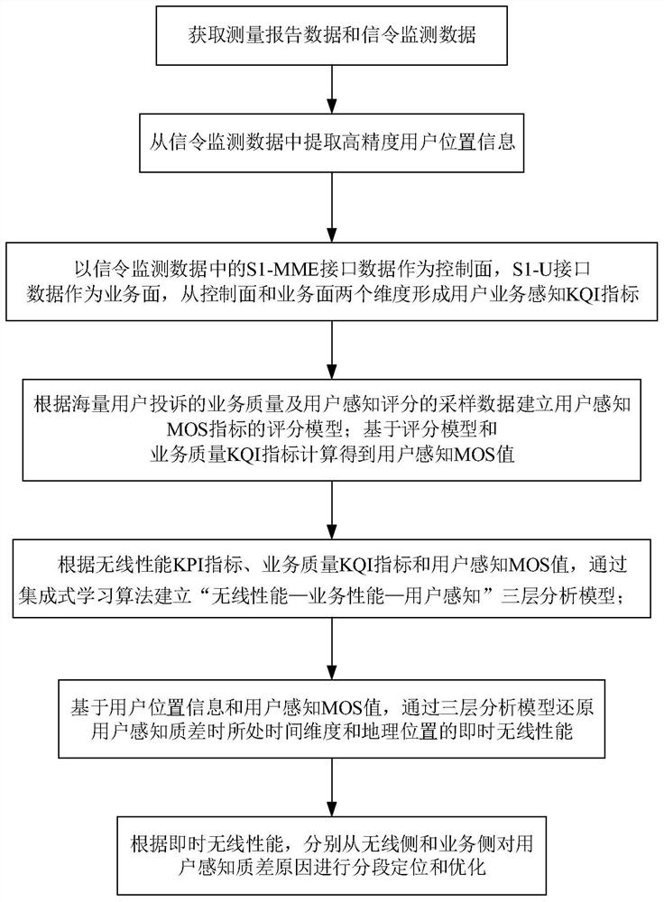 A user-perceived depth detection method based on mr and xdr