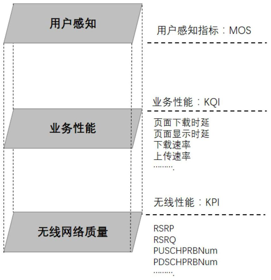 A user-perceived depth detection method based on mr and xdr