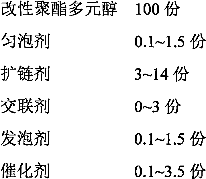 Polyurethane sole stock solution and preparation method and use method thereof