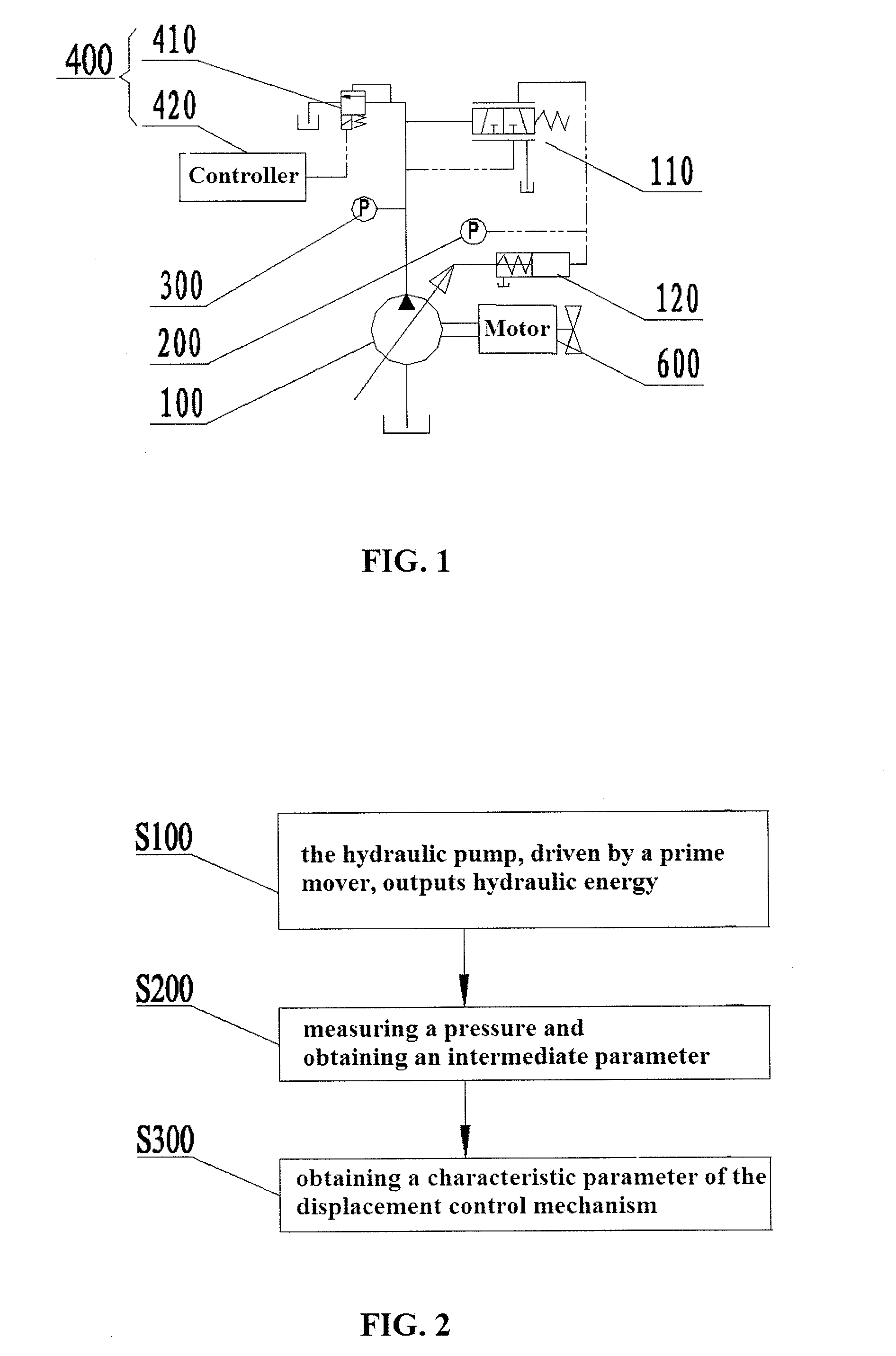 Character parameters obtaining method for displacement control mechanism of hydraulic pump and detecting device for carrying out the method