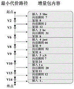 Data increment updating method