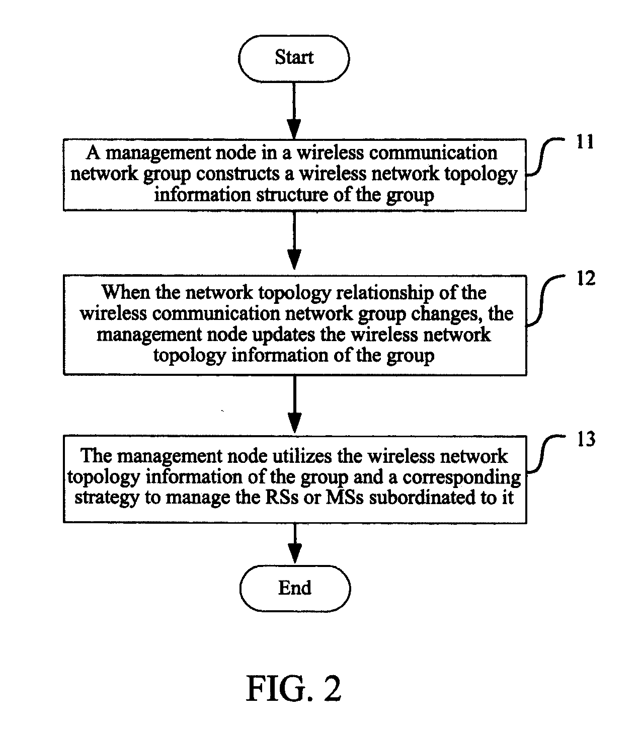 Method for joining a wireless communication device to a wireless transmission network