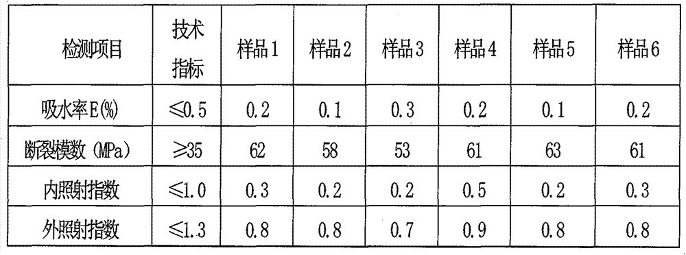 Production method of sandstone-like porcelain exterior wall tile