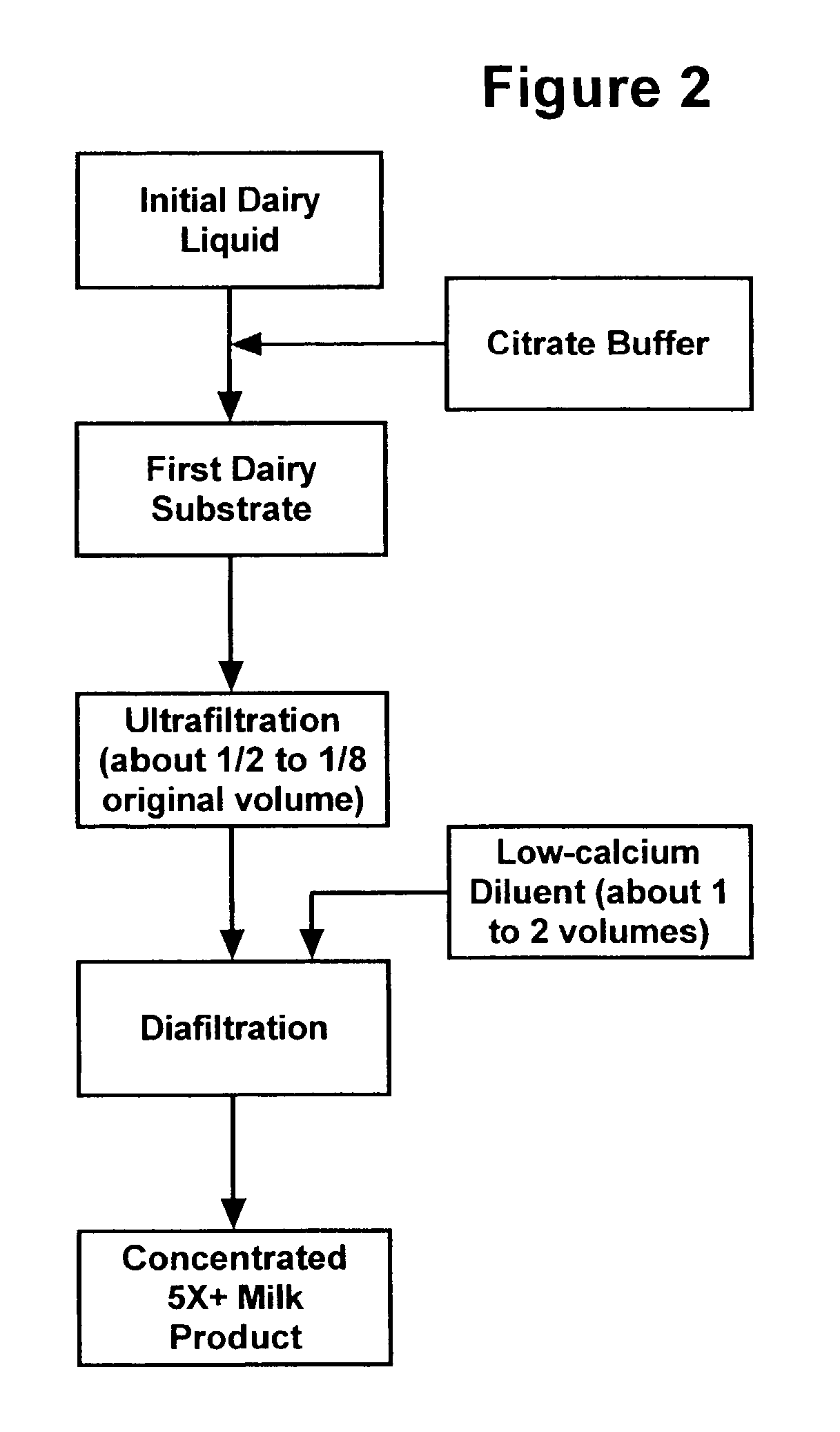 Non-gelling milk concentrates