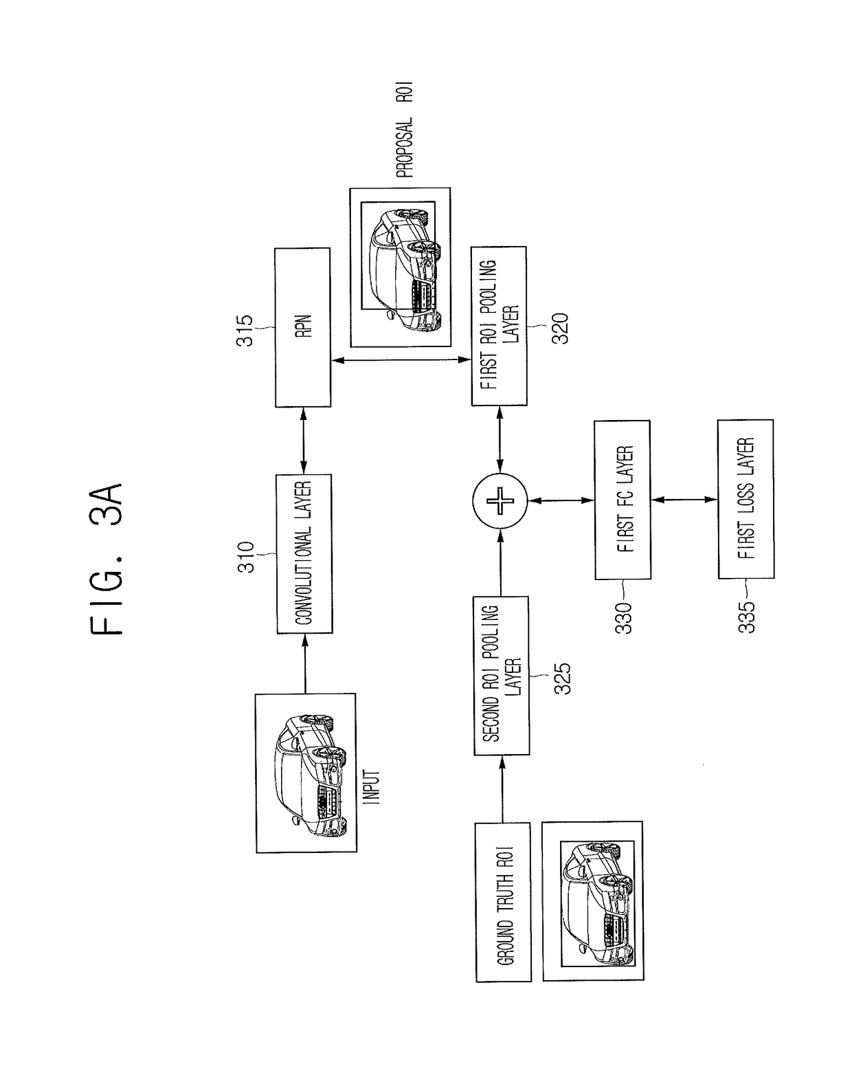 Learning method and learning device for adjusting parameters of CNN by using loss augmentation and testing method and testing device using the same