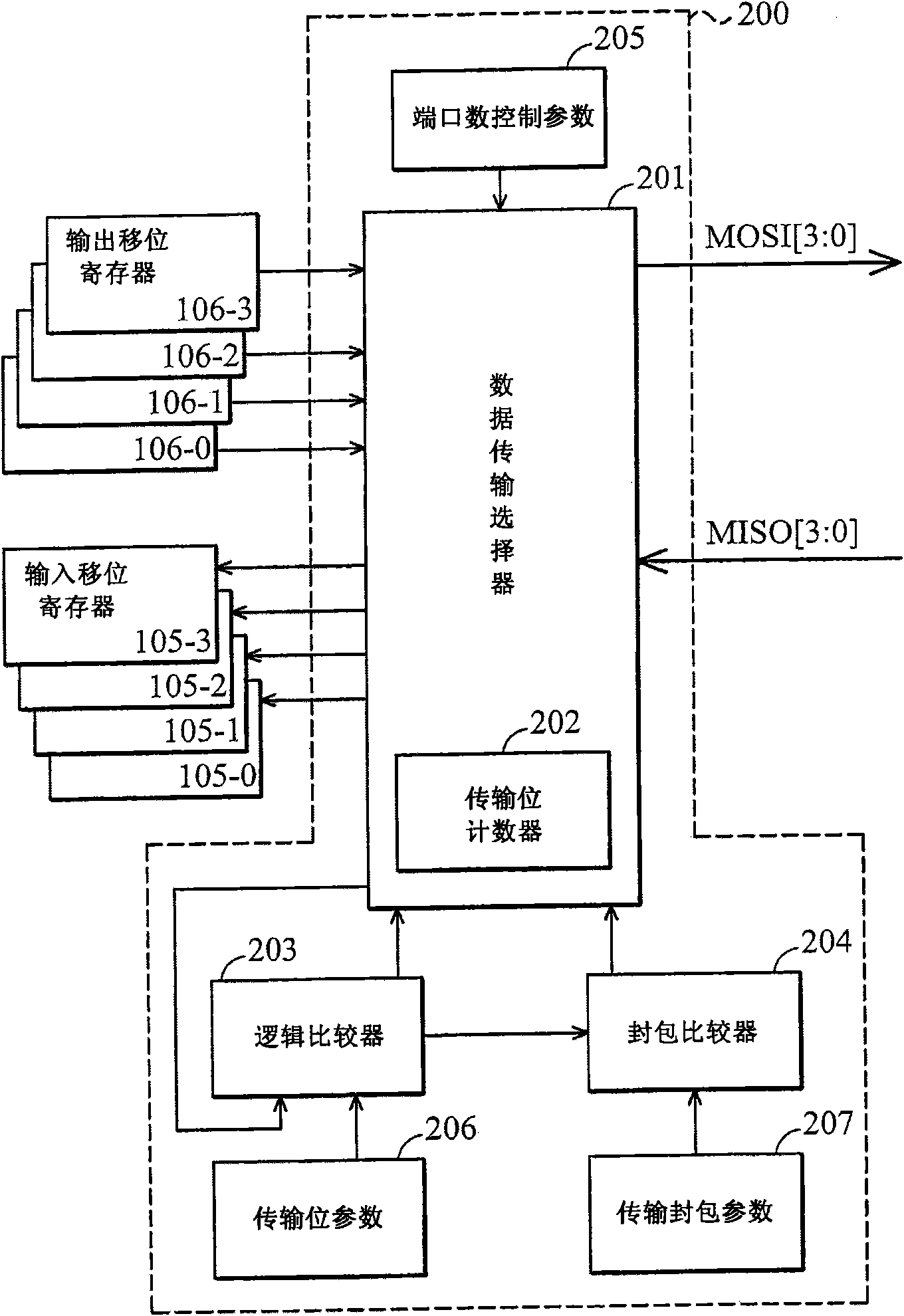 Data transmission system and programmable serial peripheral interface controller