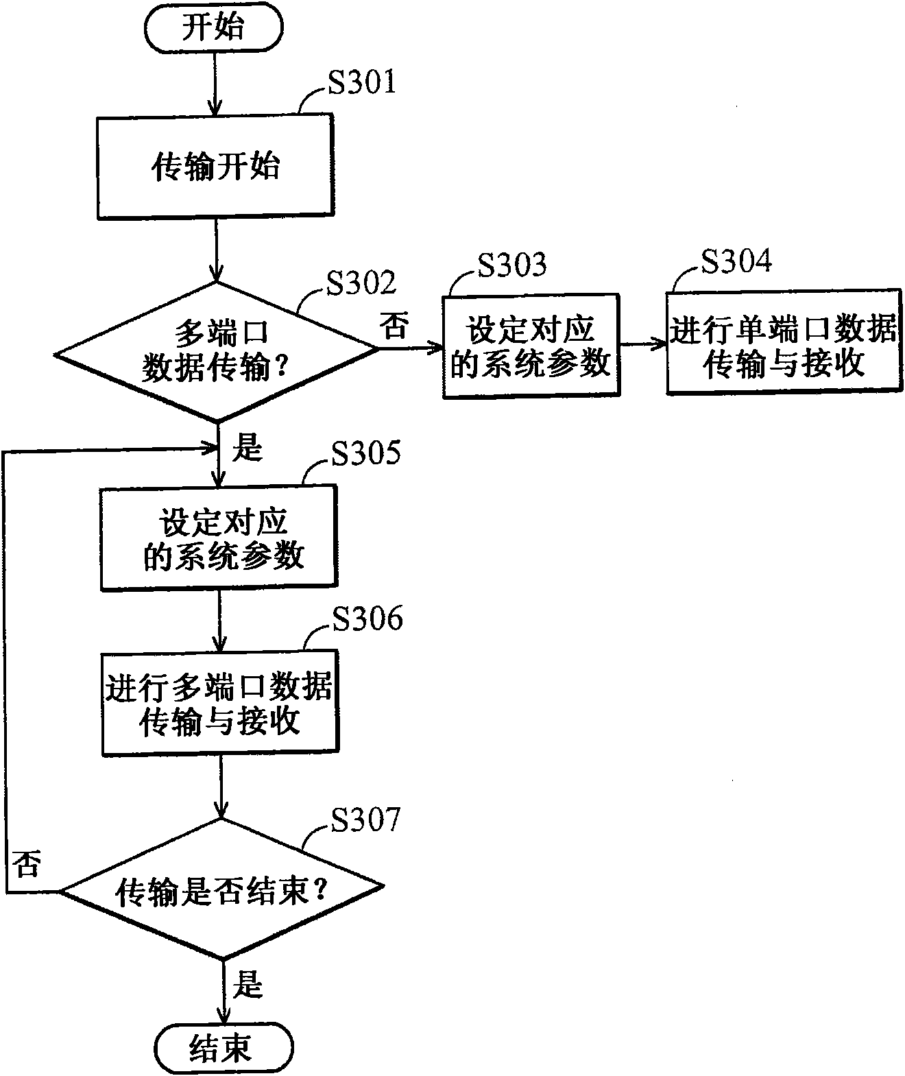 Data transmission system and programmable serial peripheral interface controller