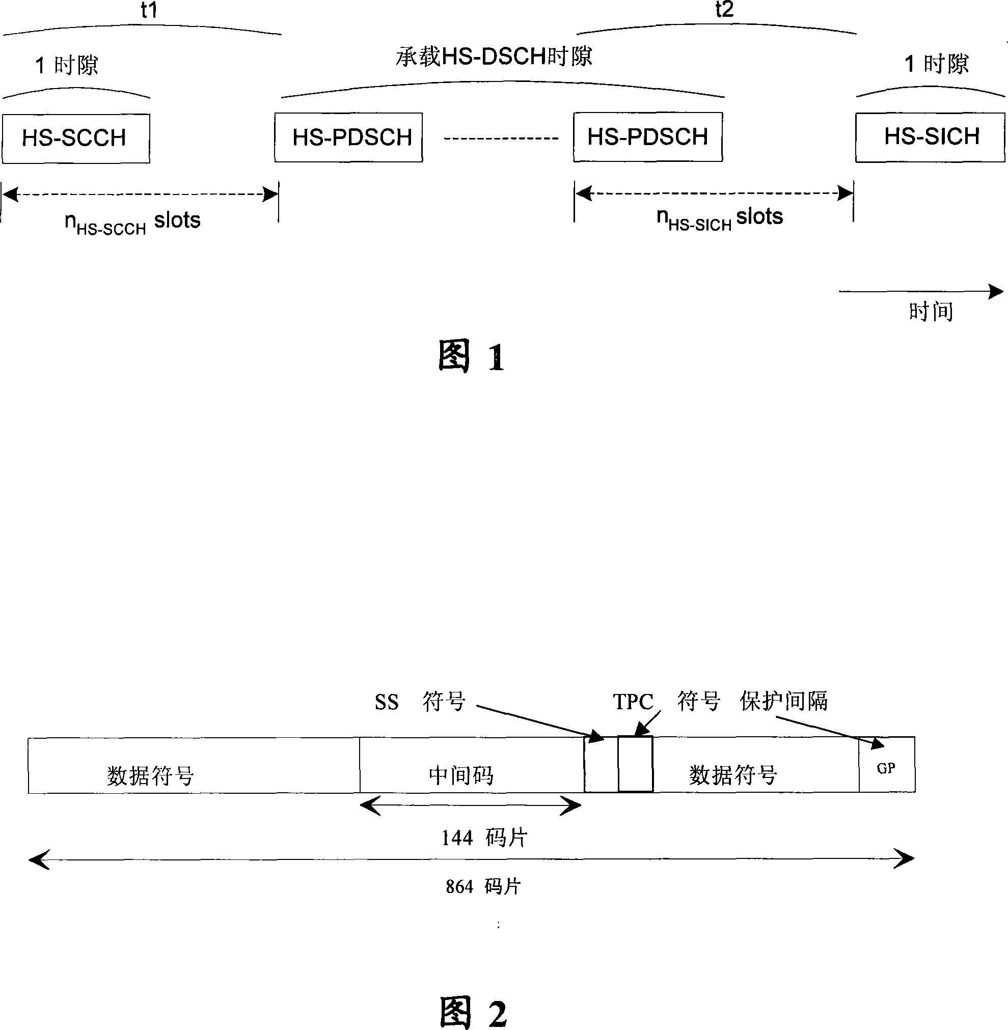 Method for keeping continuous packet connection in time division synchronous CDMA access system