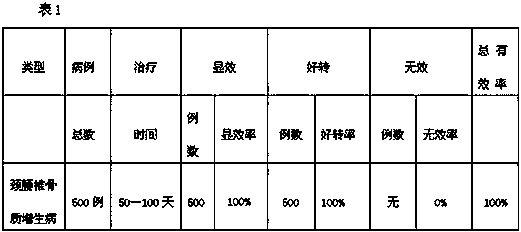 Medicine for treating cervical spondylosis, lumbar spondylosis, rheumatism and rheumatoid and preparation method thereof