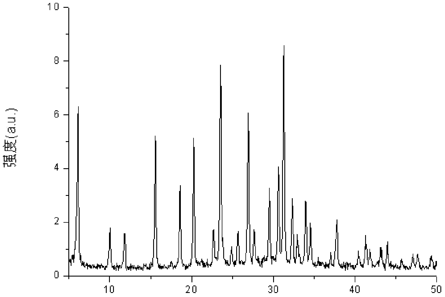 Method for catalytically synthesizing laminine by using solid and liquid phases