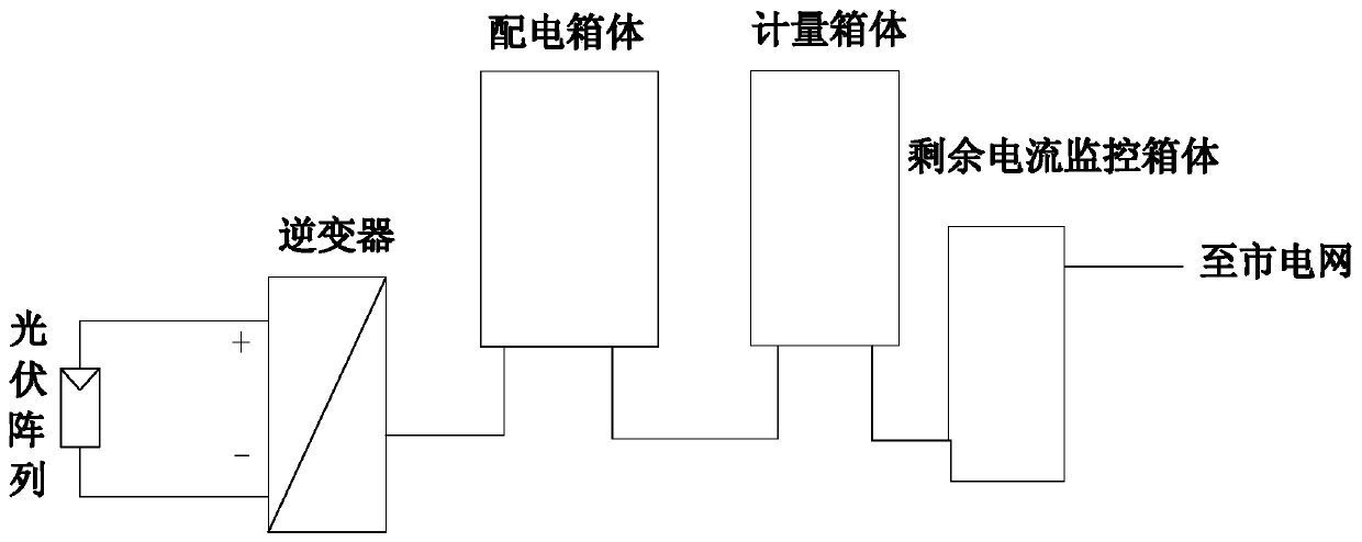 A multifunctional intelligent dial-up power distribution system for distributed photovoltaic power station