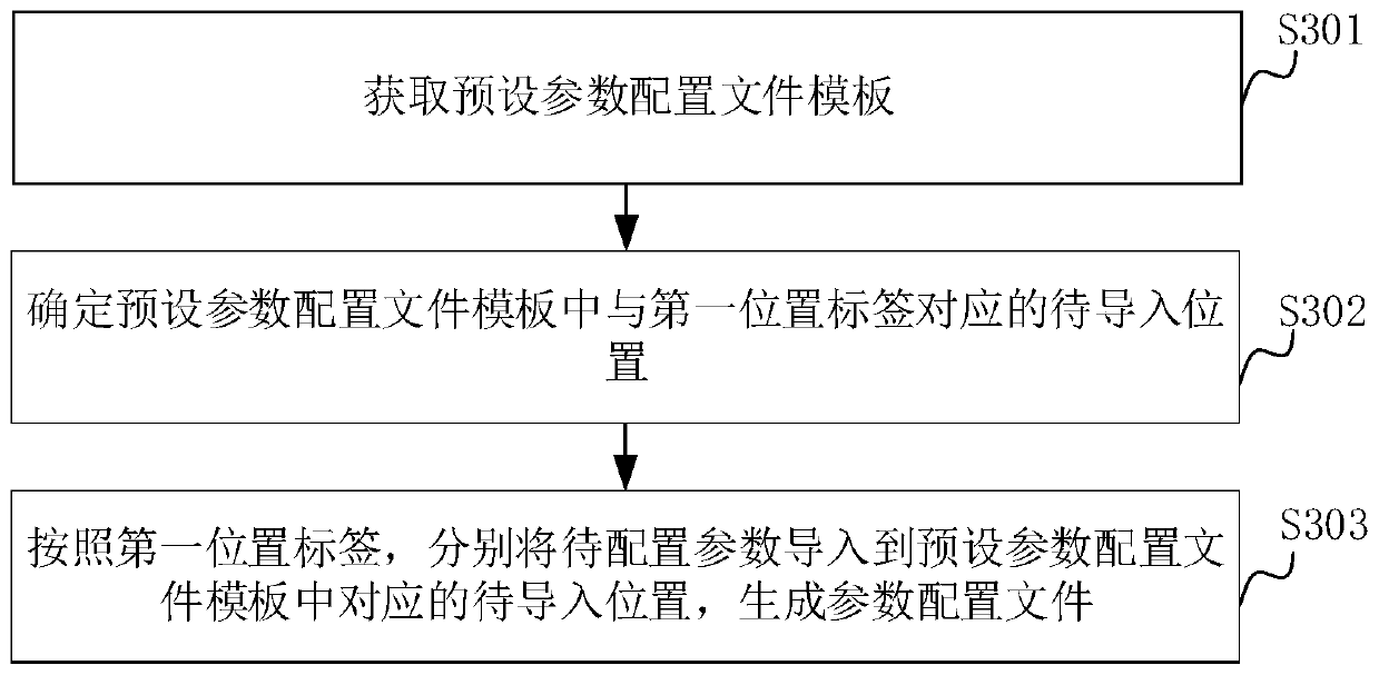 Data transmission file generation method and device, computer device and storage medium