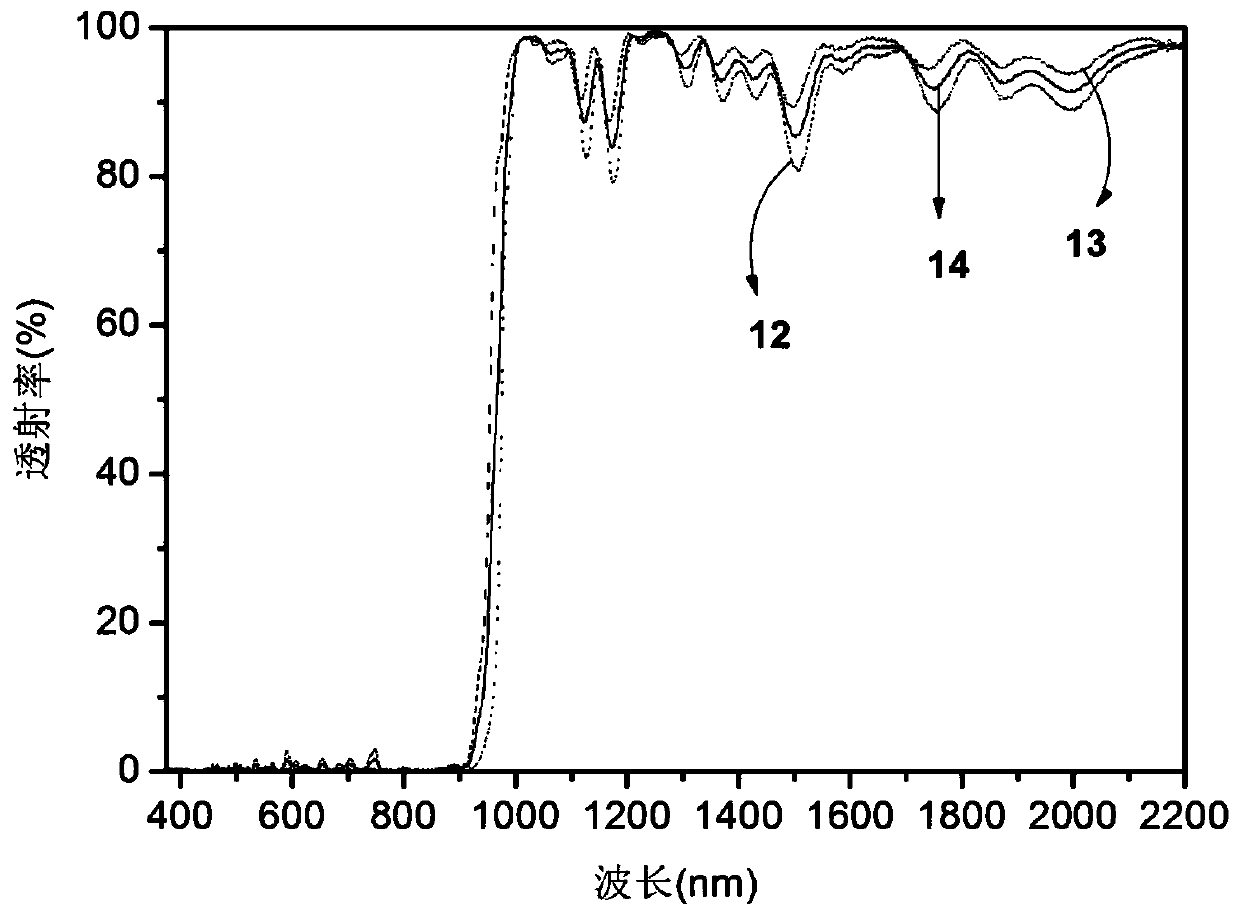 A Broad Spectrum Low Polarization Sensitivity Dichroic from UV to SWIR