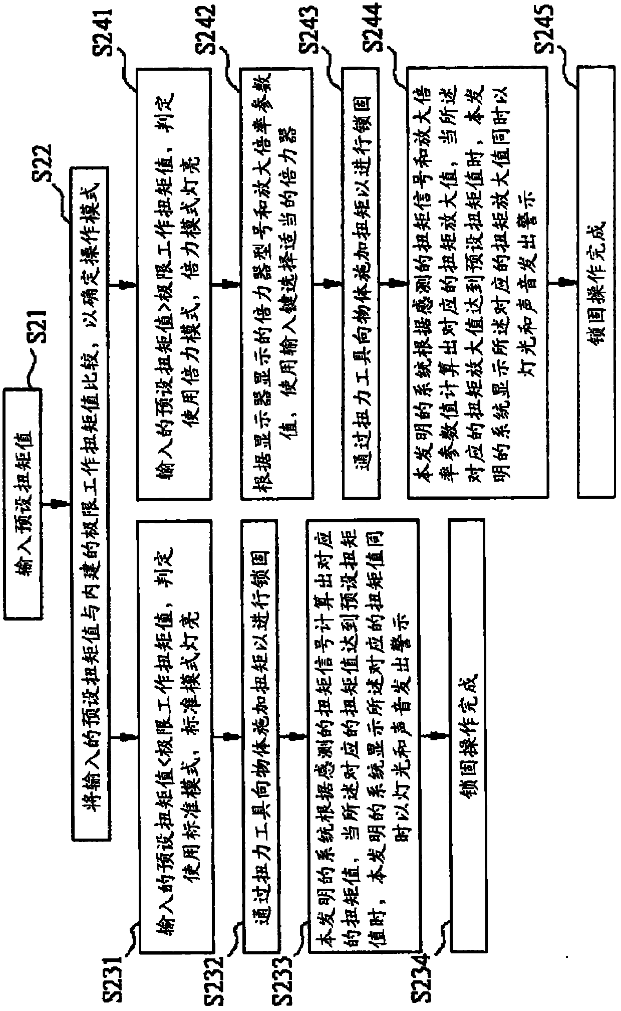 Torque display system and method thereof