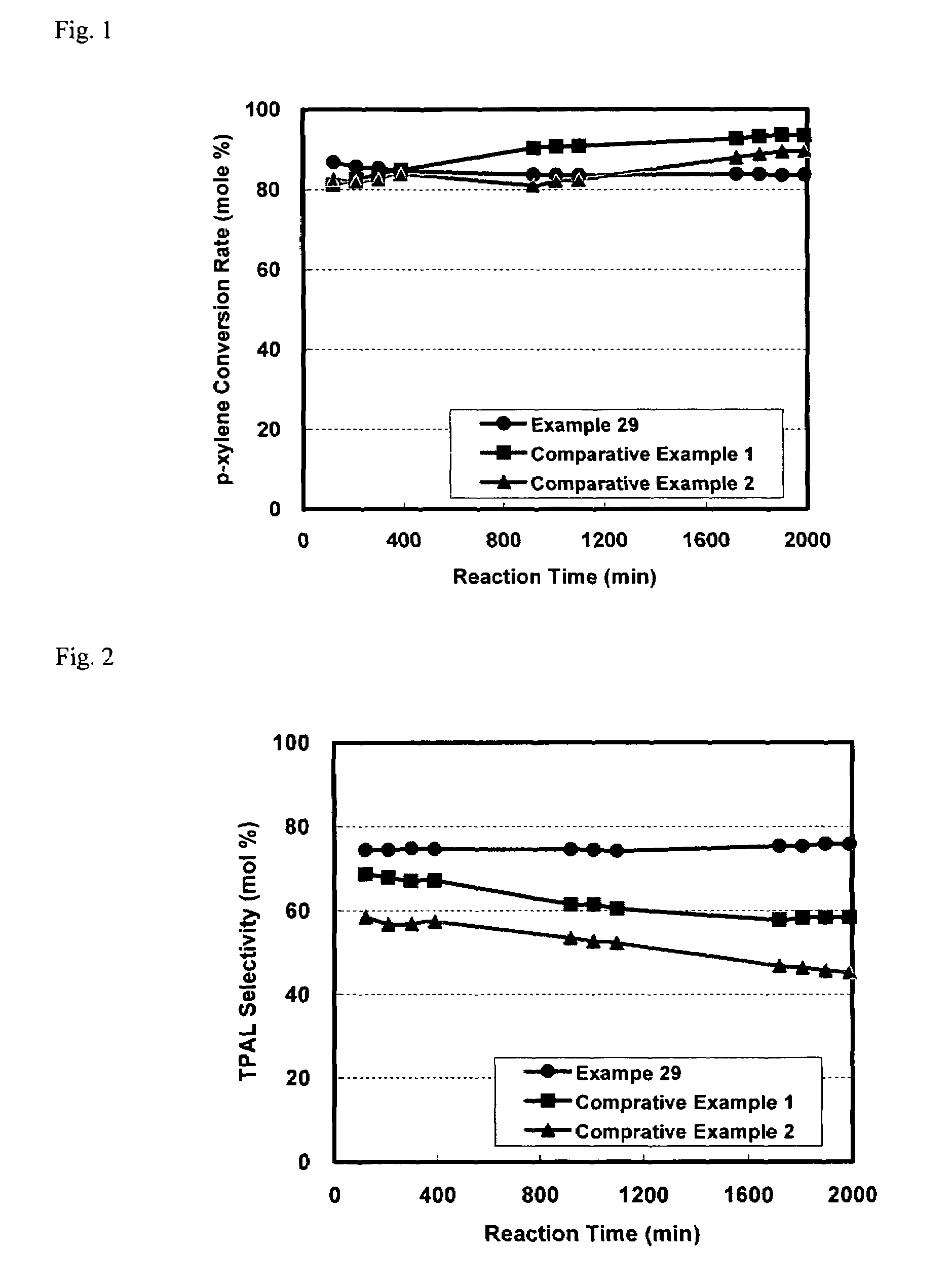 Catalyst for partial oxidation of methylbenzenes, method for preparing the same, and method for producing aromatic aldehydes using the same