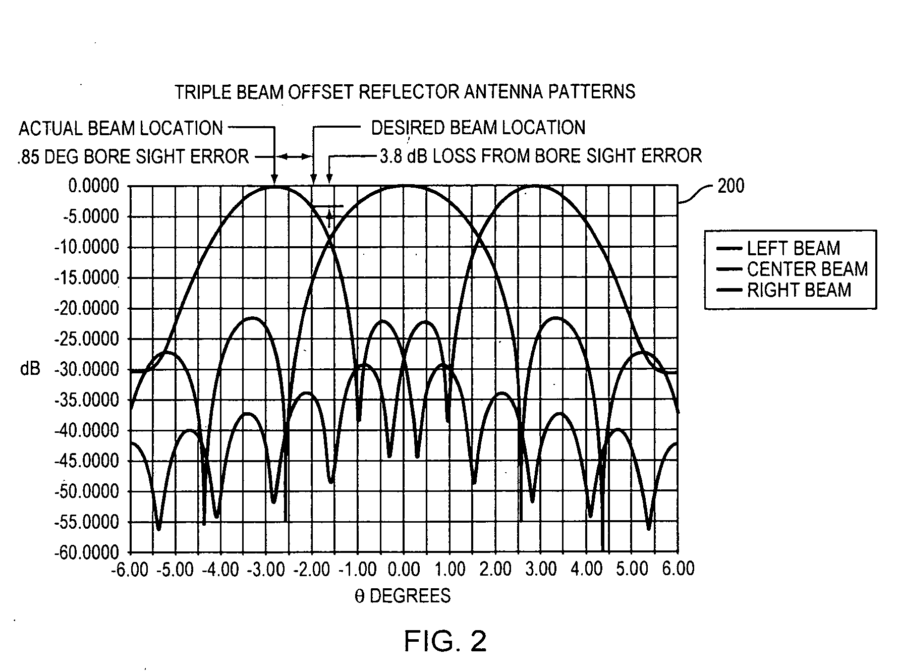 Small wave-guide radiators for closely spaced feeds on multi-beam antennas