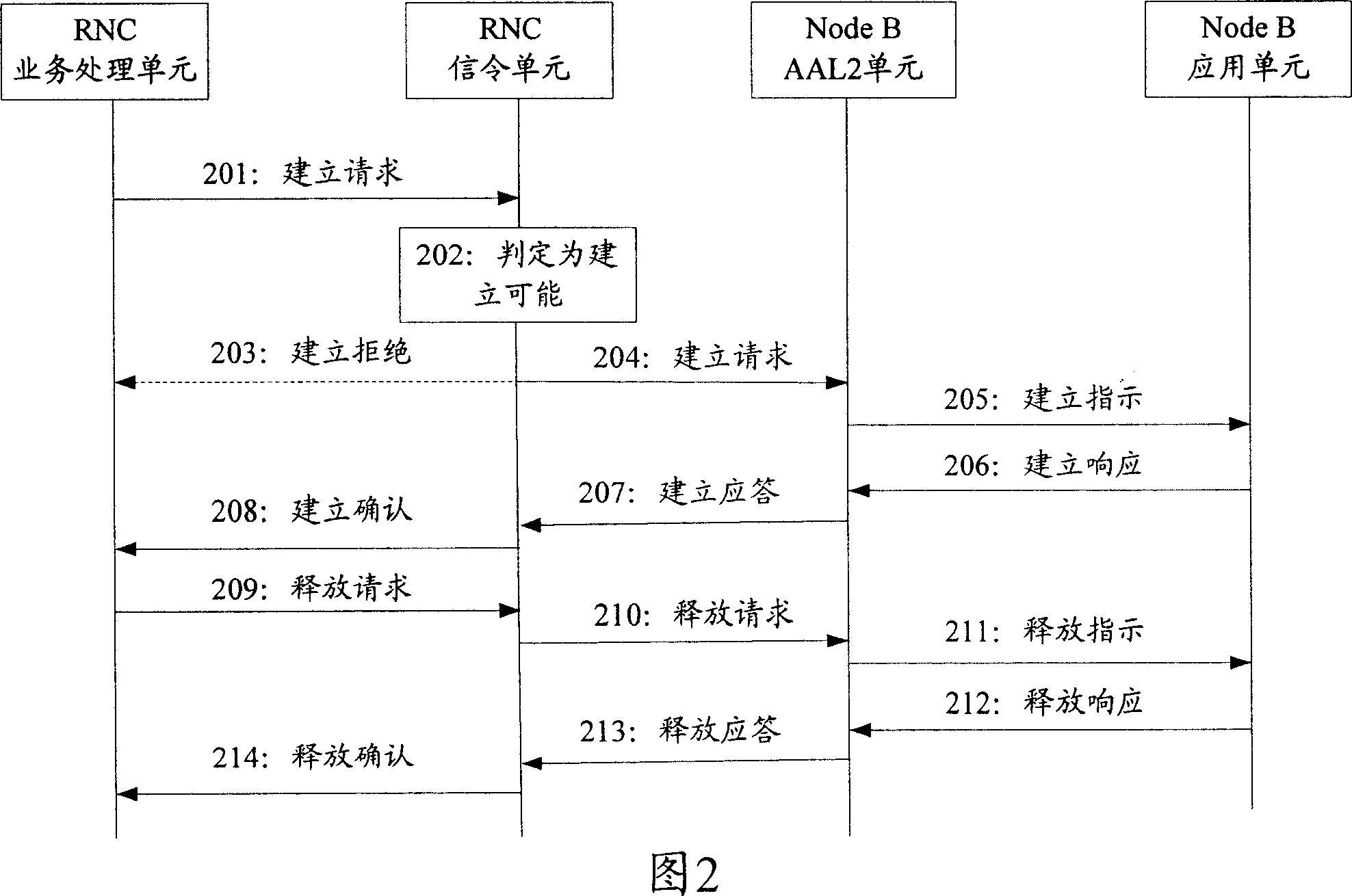 Method and system for modifying transmission bandwidth