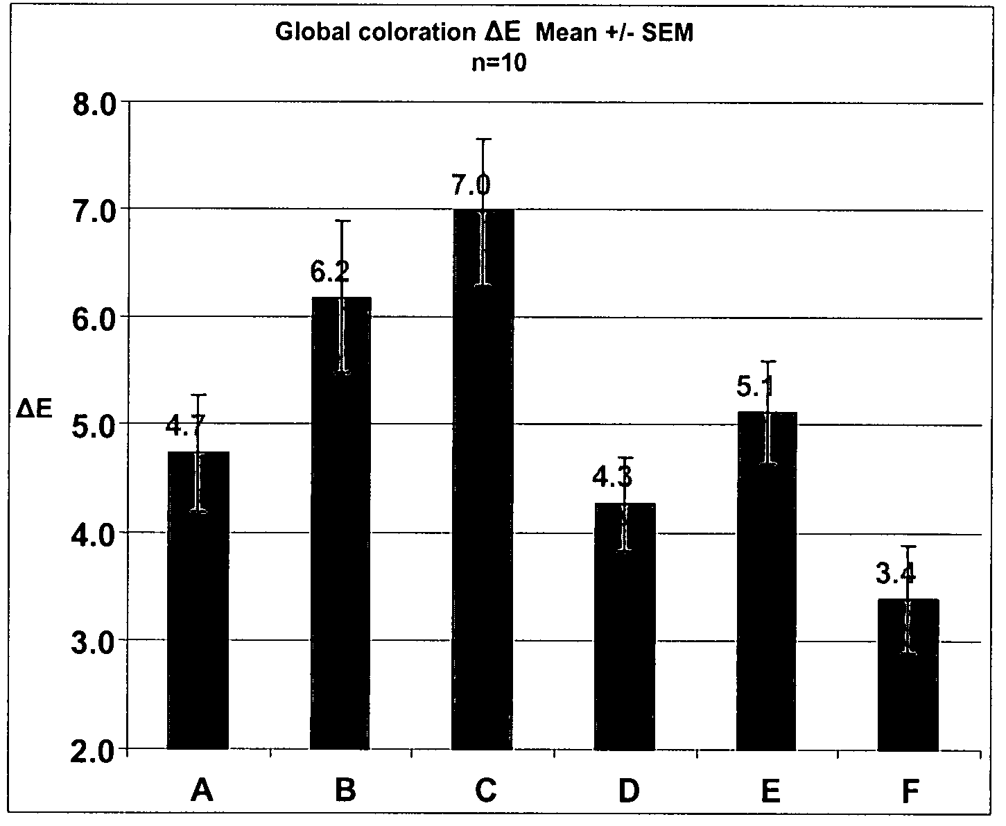 Anti-aging composition containing phloretin