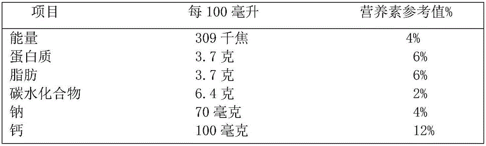 Sleep comforting pasteurized milk and preparation method thereof