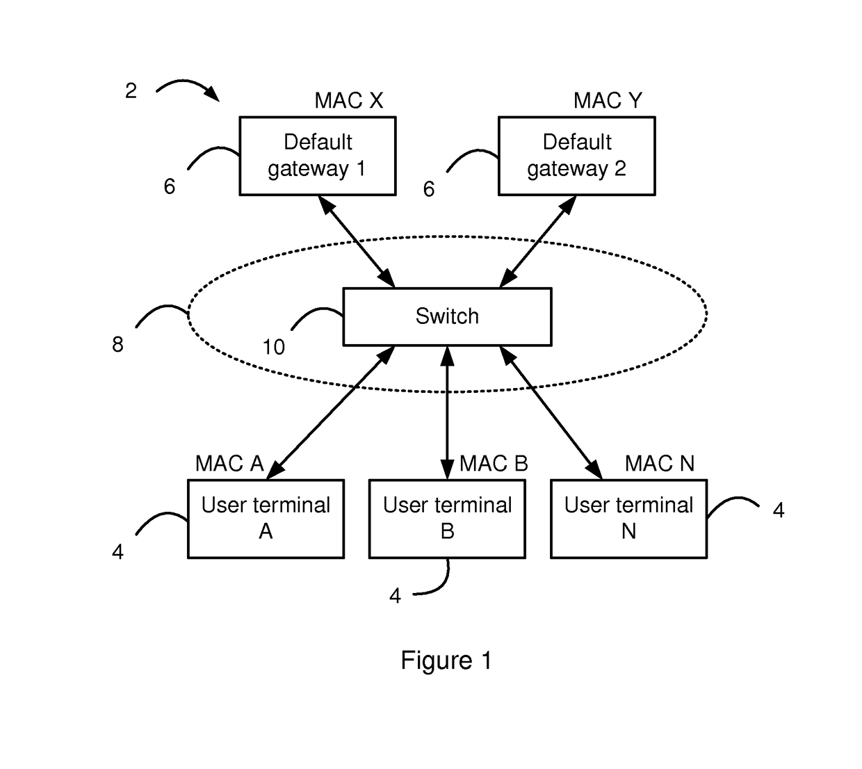 Method of operating a switch or access node in a network and a processing apparatus configured to implement the same