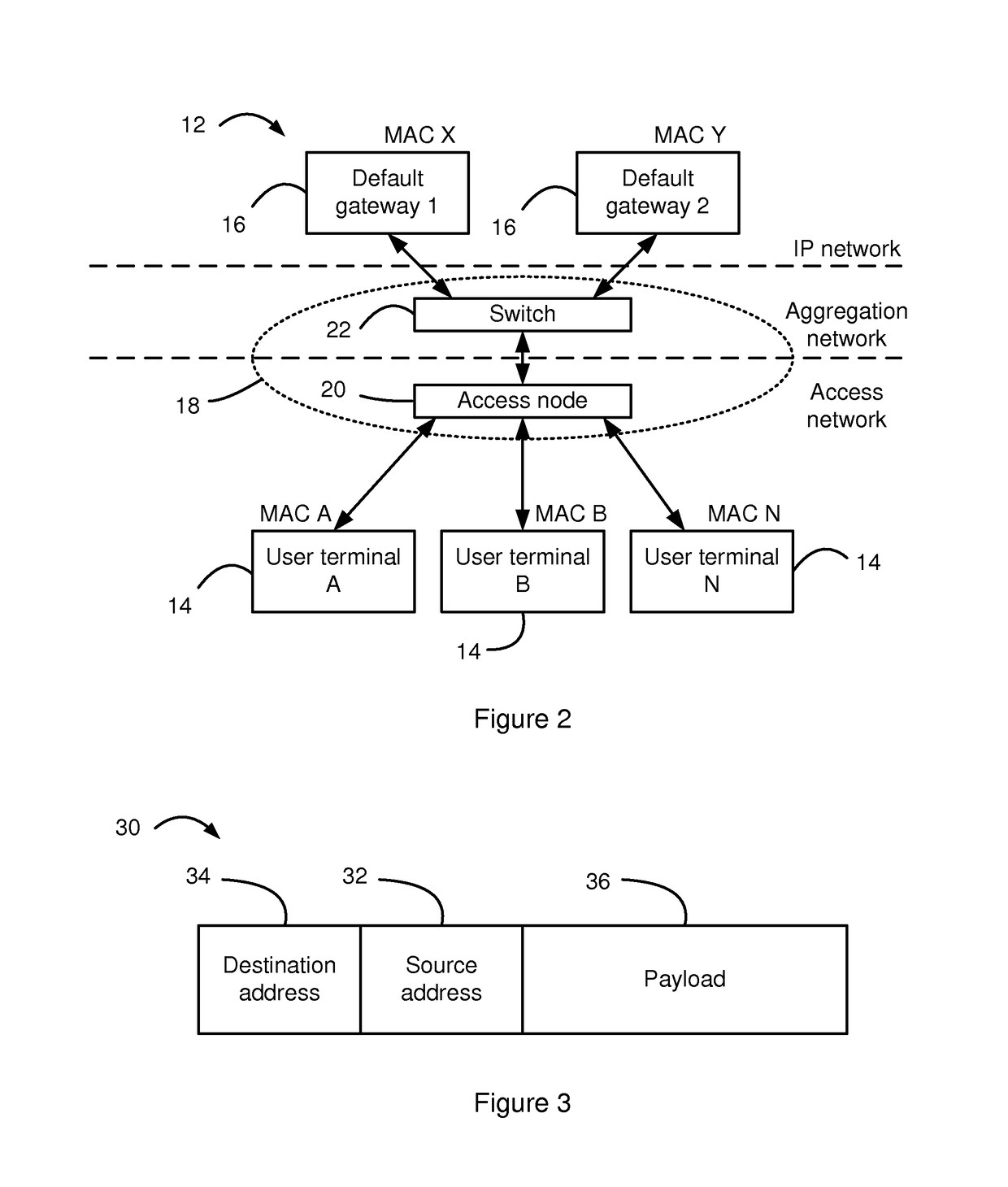 Method of operating a switch or access node in a network and a processing apparatus configured to implement the same