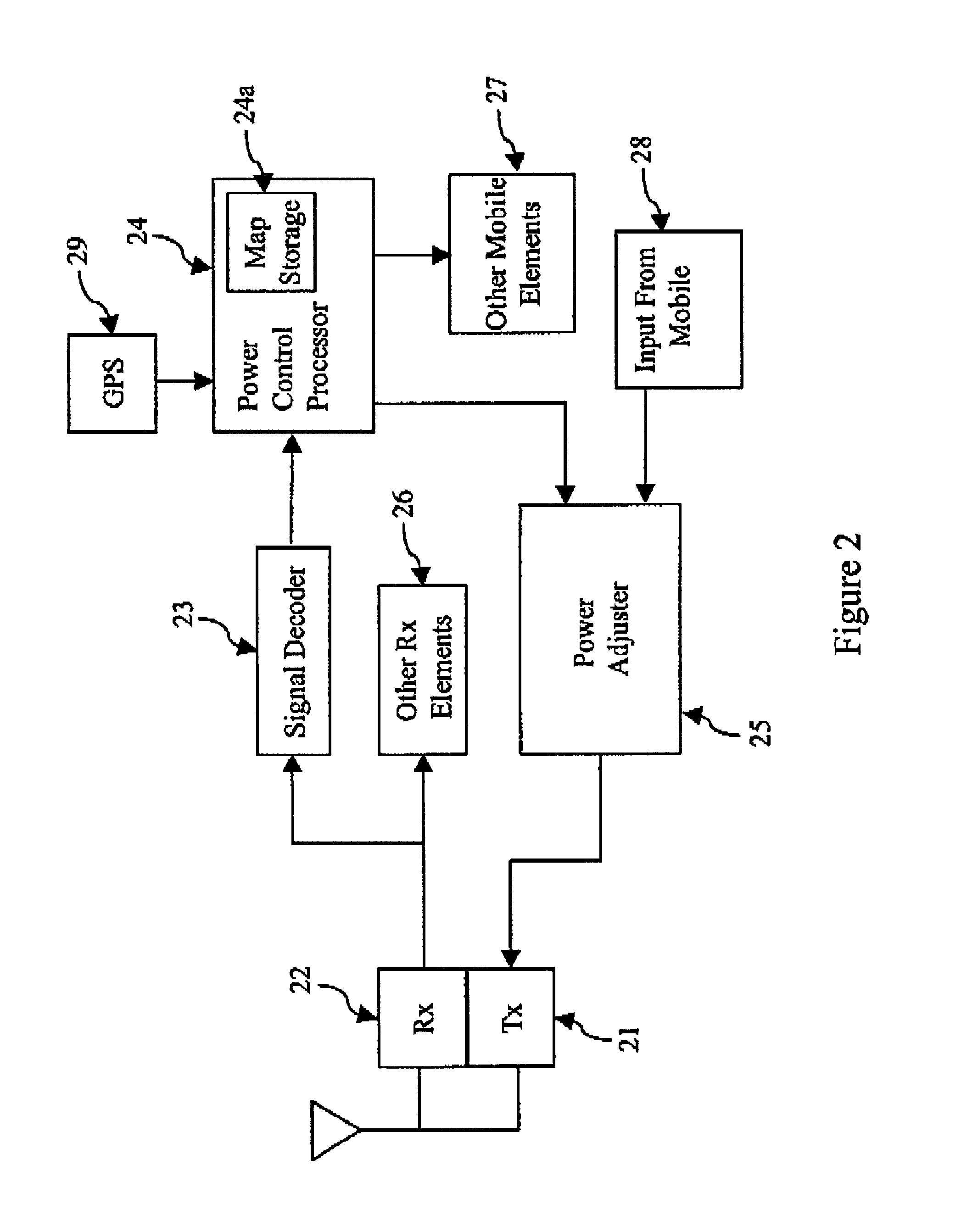 Location based power control for mobile communications systems