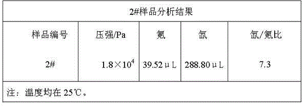 Analysis method of fission gas