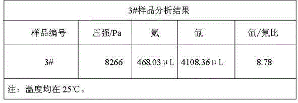 Analysis method of fission gas