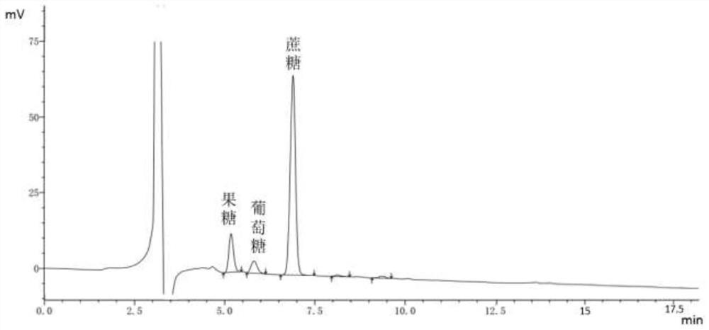 Biological feed containing functional oligosaccharide and preparation method thereof