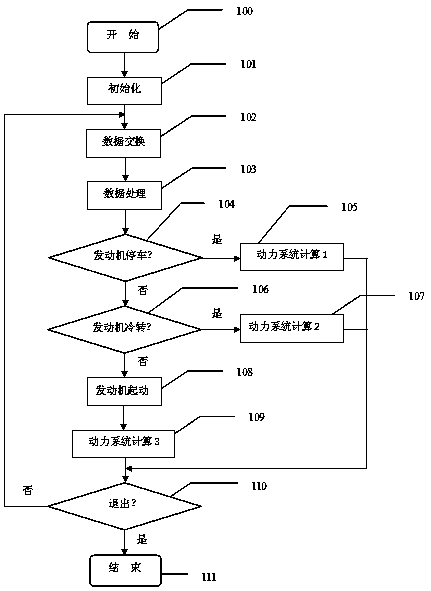 Simulation method of multi-engine helicopter power system dynamic matching