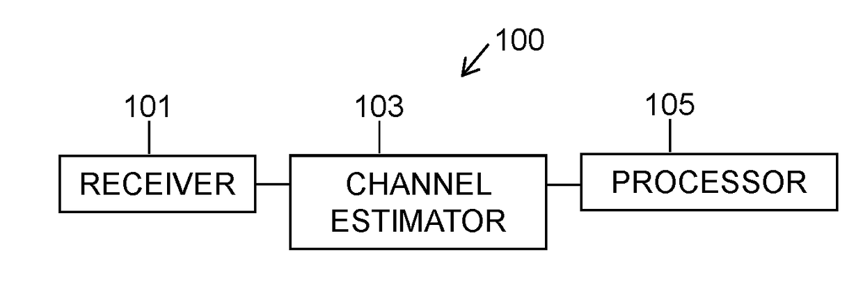 Apparatus for and method of channel estimation buffer compression via decimation, prediction, and error encoding