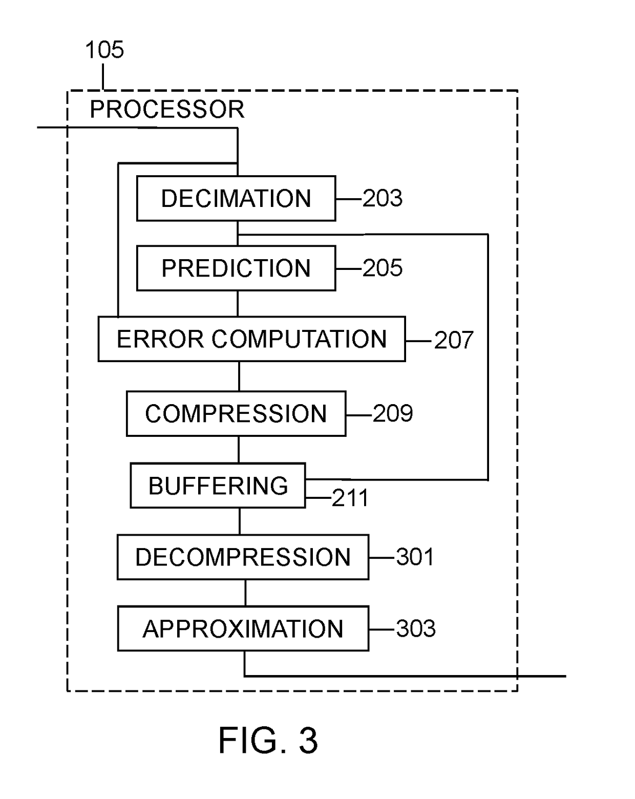 Apparatus for and method of channel estimation buffer compression via decimation, prediction, and error encoding