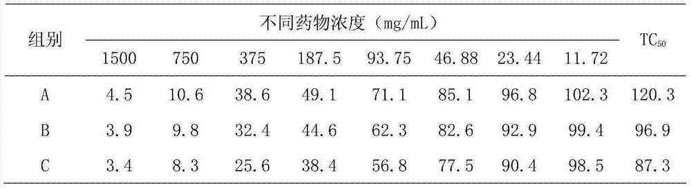 Veterinary antiviral traditional Chinese medicine Ziqi effervescent granules and preparation method thereof