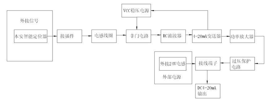 Safety valve position feedback module