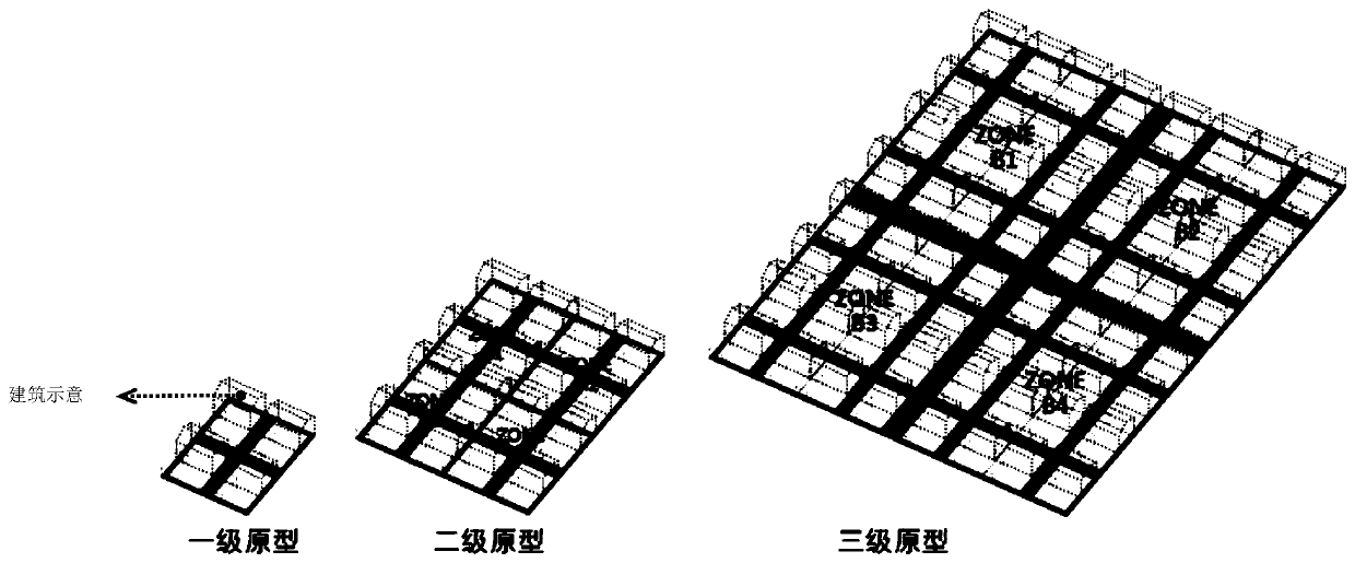 Northern plain area large-scale rural residence layout generation design method